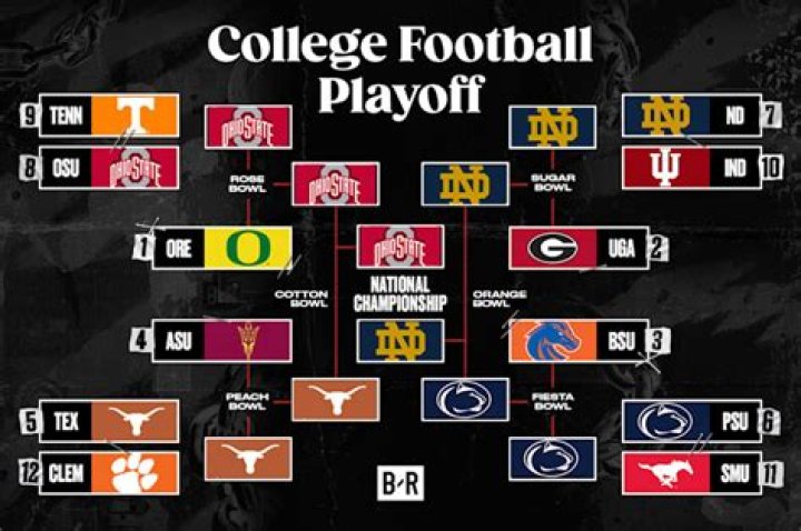 2024 College Football National Championship Odds: Are the Georgia Bulldogs Set for "Threepeat" Performance?