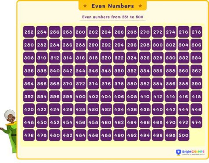 250 Even Numbers