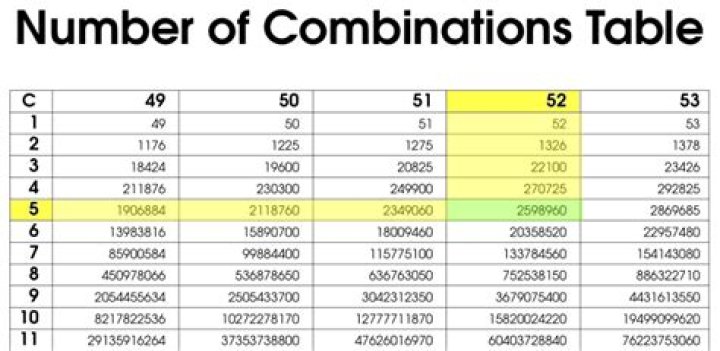 49 Combinations of 7