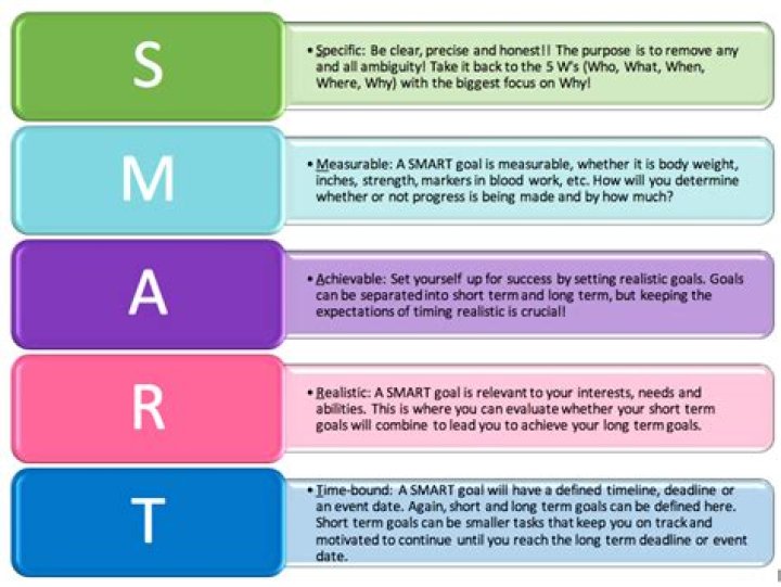 All of the following are examples of a SMART goal EXCEPT: