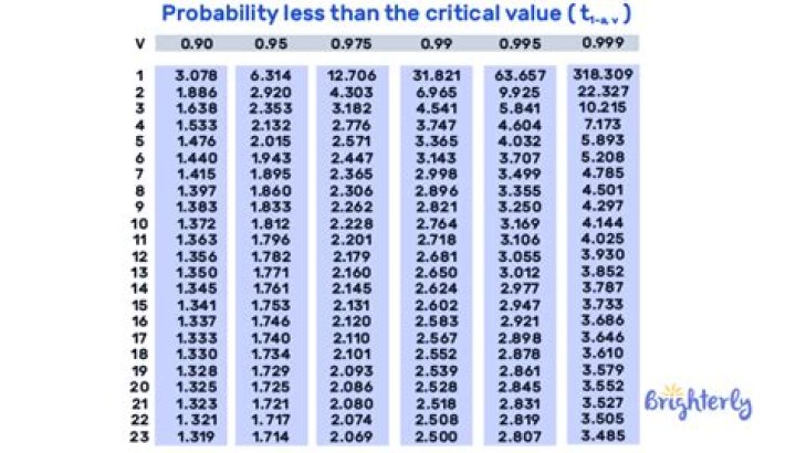 {{critical value}}