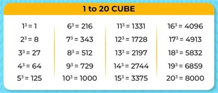 Cube = 20