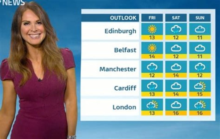 Dan Stroud Wikipedia: Weather Presenter Age And Family
