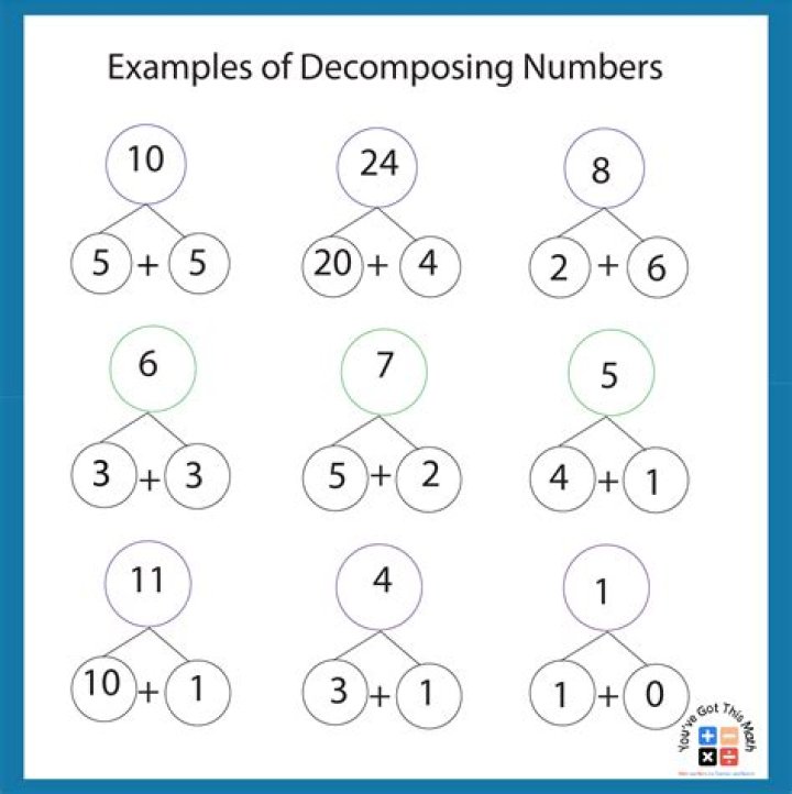 Decompose 1/9