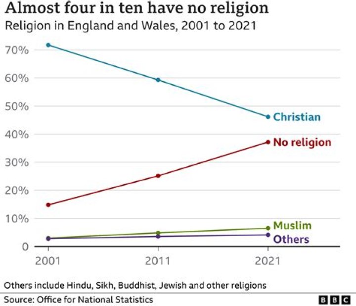 Doc Rivers Ethnicity & Religion: Muslim, Christian Or Jewish