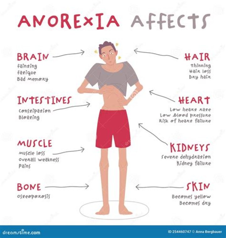 Does She Have A Anorexia?