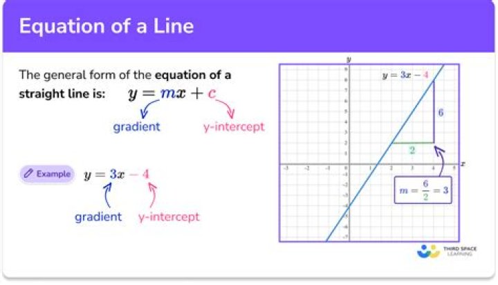 equation of a line