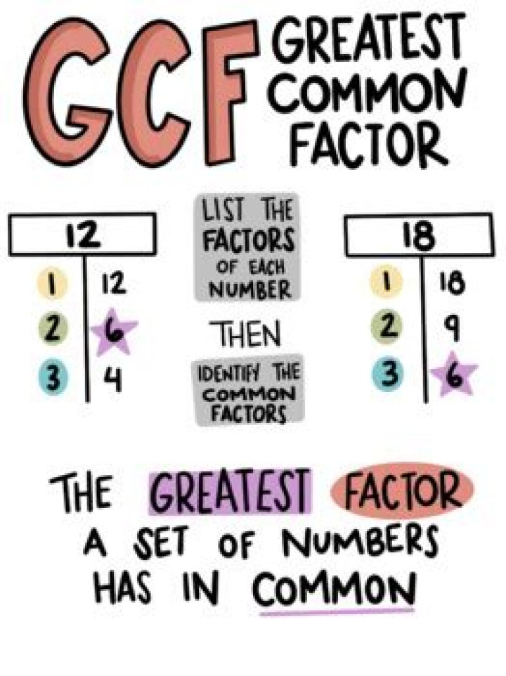 GCF of 143 and 20