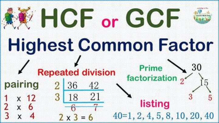 GCF of 175 and 50