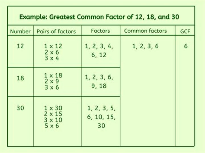 GCF of 256 and 93