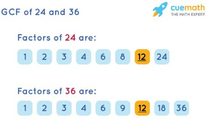 GCF of 36 and 24