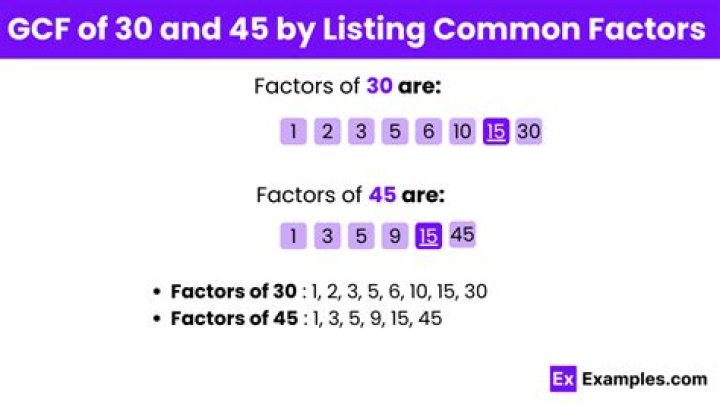 GCF of 80 and 50