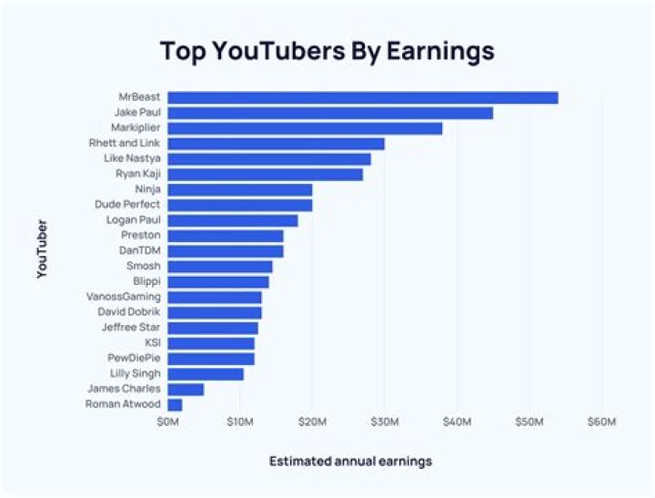 Hello Kitty and Friends net worth, income and estimated earnings of Youtuber channel