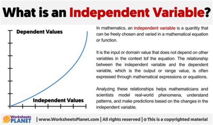 independent variable