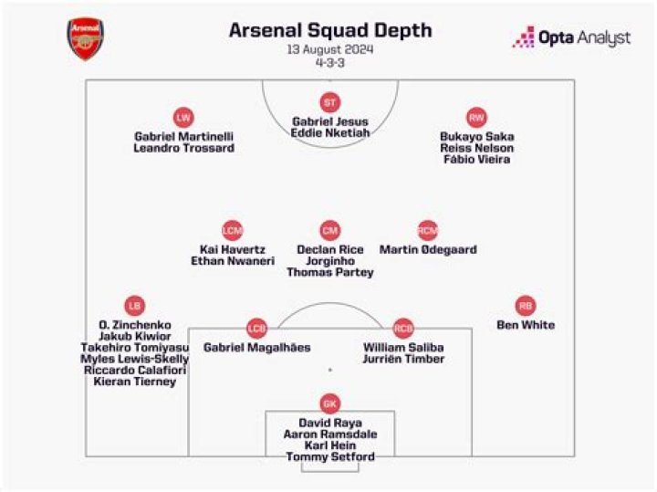 Is Exclusion Form Arsenal Squad A Sign Of Matteo Guendouzi Exit? Transfer Rumors