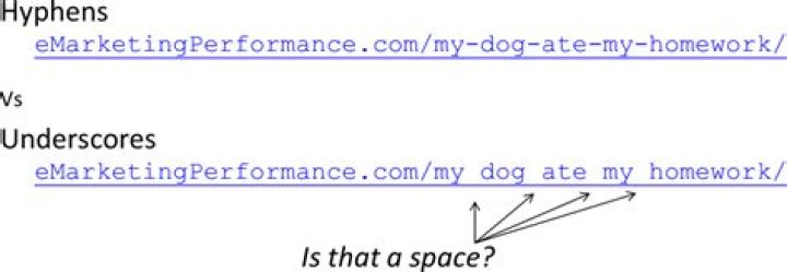 It is better to use underscores in URLs rather than hyphens.