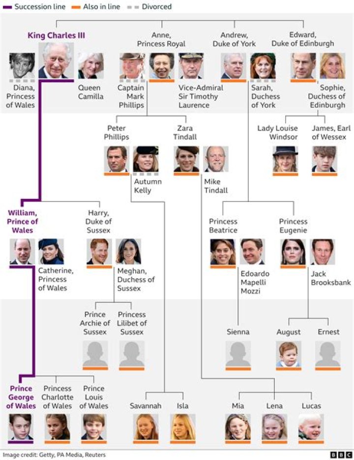 King Charles III And The Royal Family's New Net Worth After Queen Elizabeth II's Death