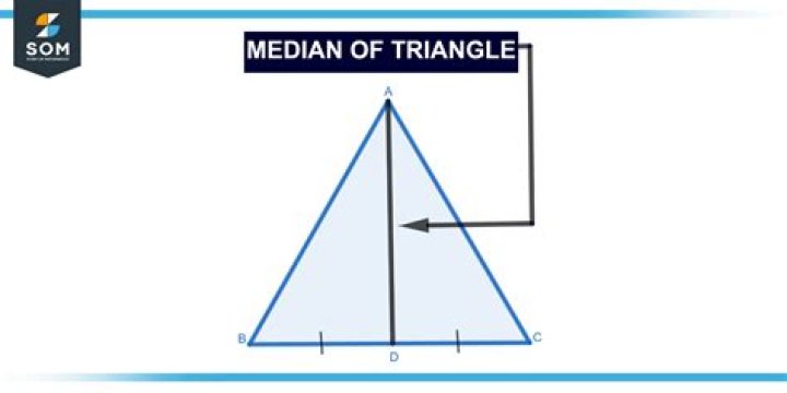 median