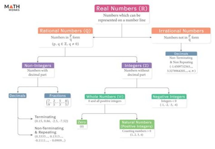 number set