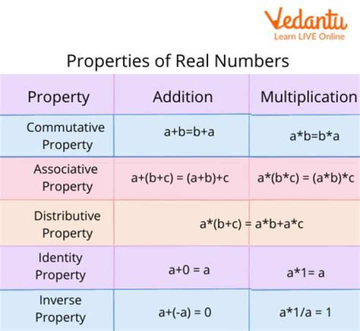 Numerical Properties for 1.66666667