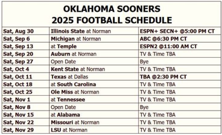 Oklahoma State 2024 Football Schedule: List of Opponents