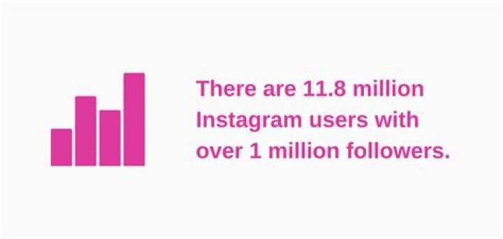 PSG Earn Millions Of Followers On Instagram Following Messi's Arrival
