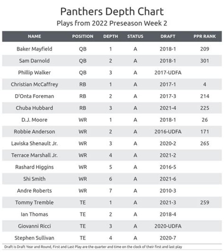 Purdue Boilermakers Depth Chart 2023
