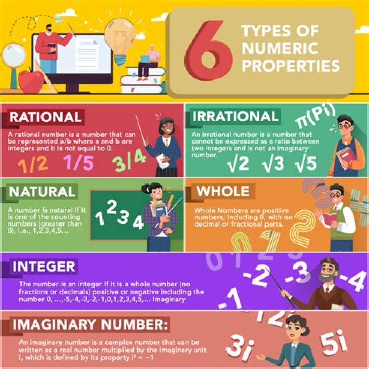 Rational,Irrational,Natural,Integer Property Calculator