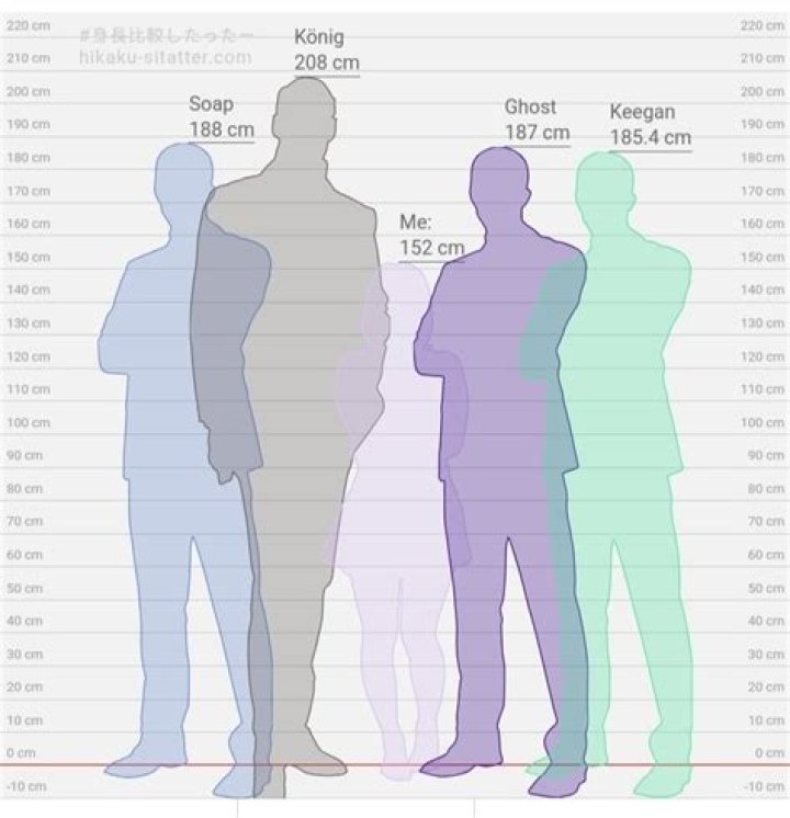 Steve Oedekerk Height