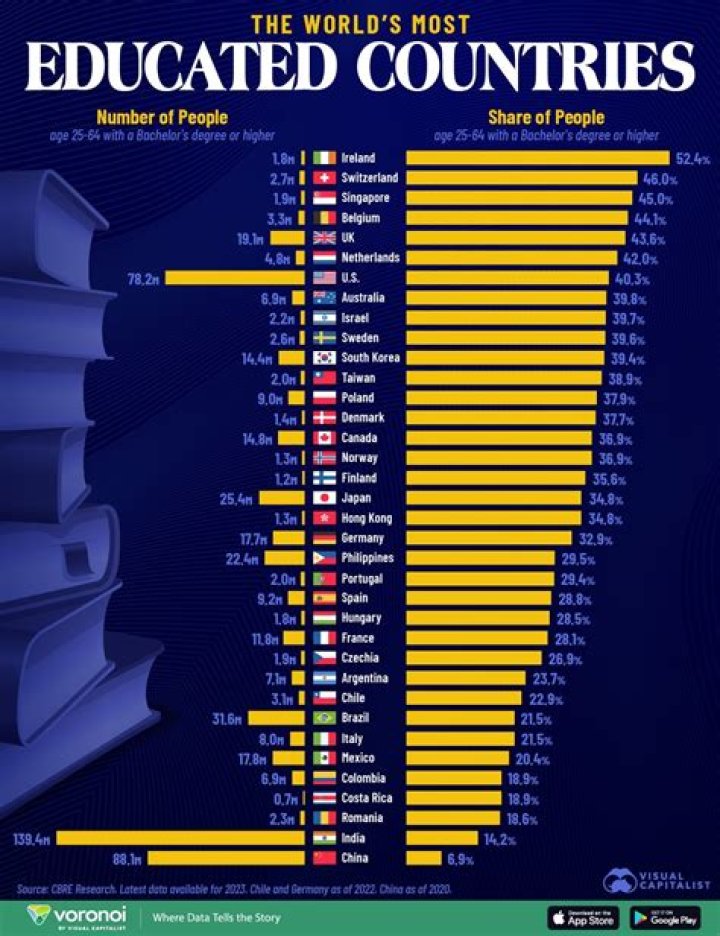Top 11 countries with most educated people in Africa released