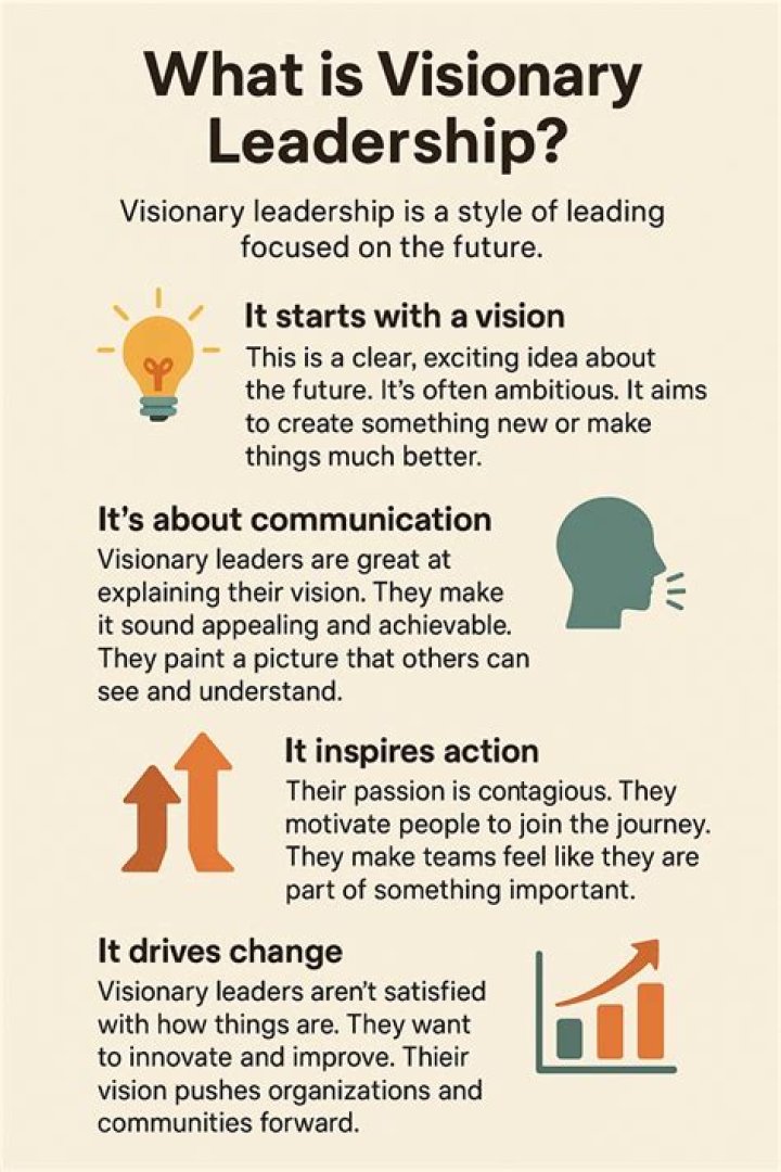 Unveiling The Visionary Leadership Of Craig Zegler: Insights And Discoveries