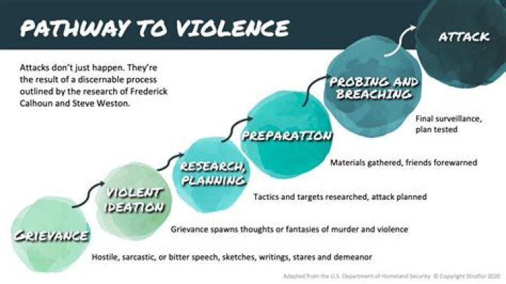 Violence by Metro Marrs from USA
