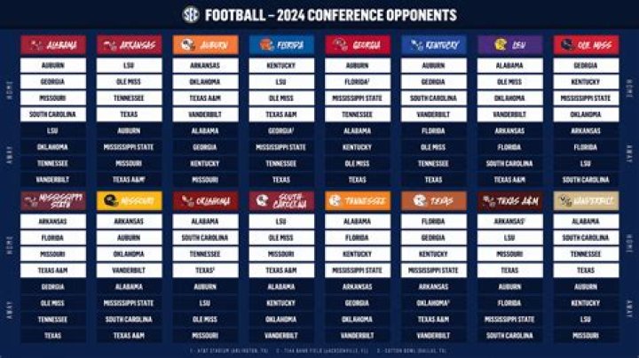 Virginia 2024 Football Schedule: List of Future Opponents