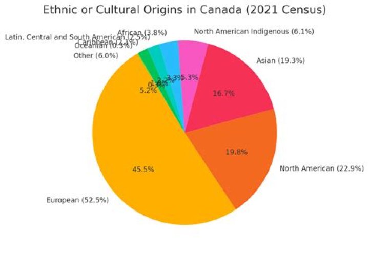 Was He Christian? Ethnicity, Race