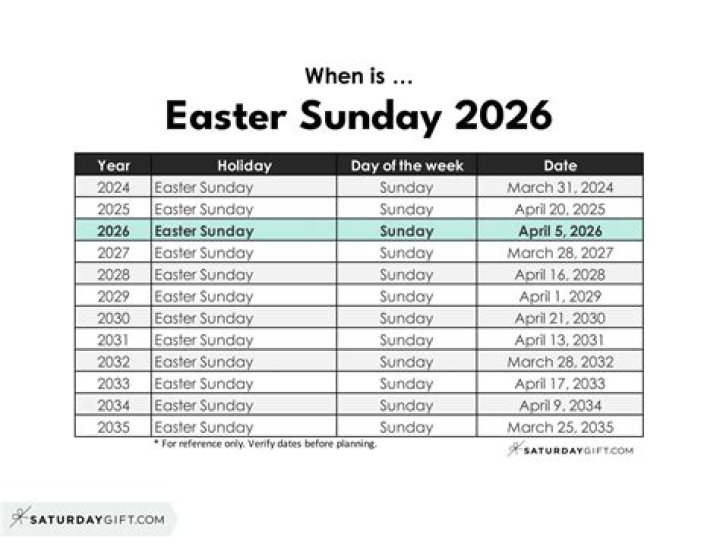 When is Easter in 2023? How is the date determined every year?