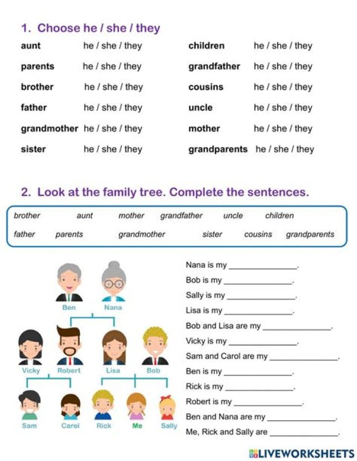 Who Are They? Family And Origin