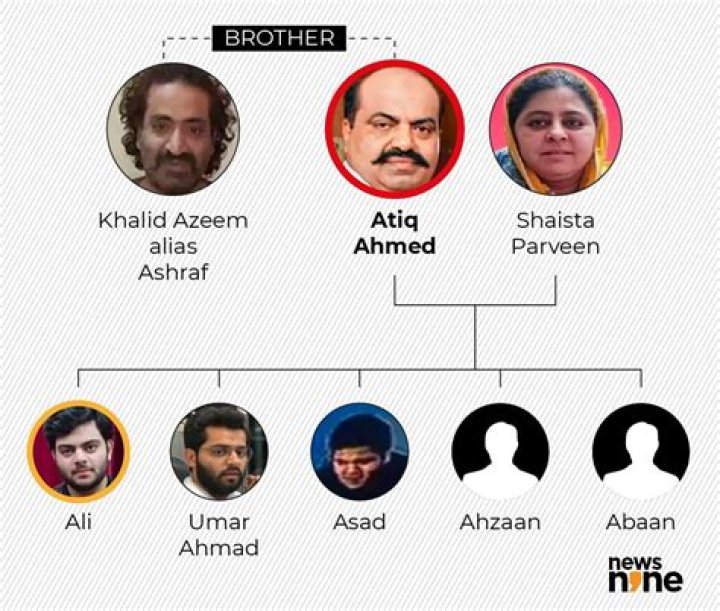 Who Is Atiq Ahmed Wife Shaista Parveen? Family & Net Worth